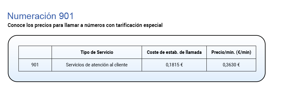 Imagen Costos